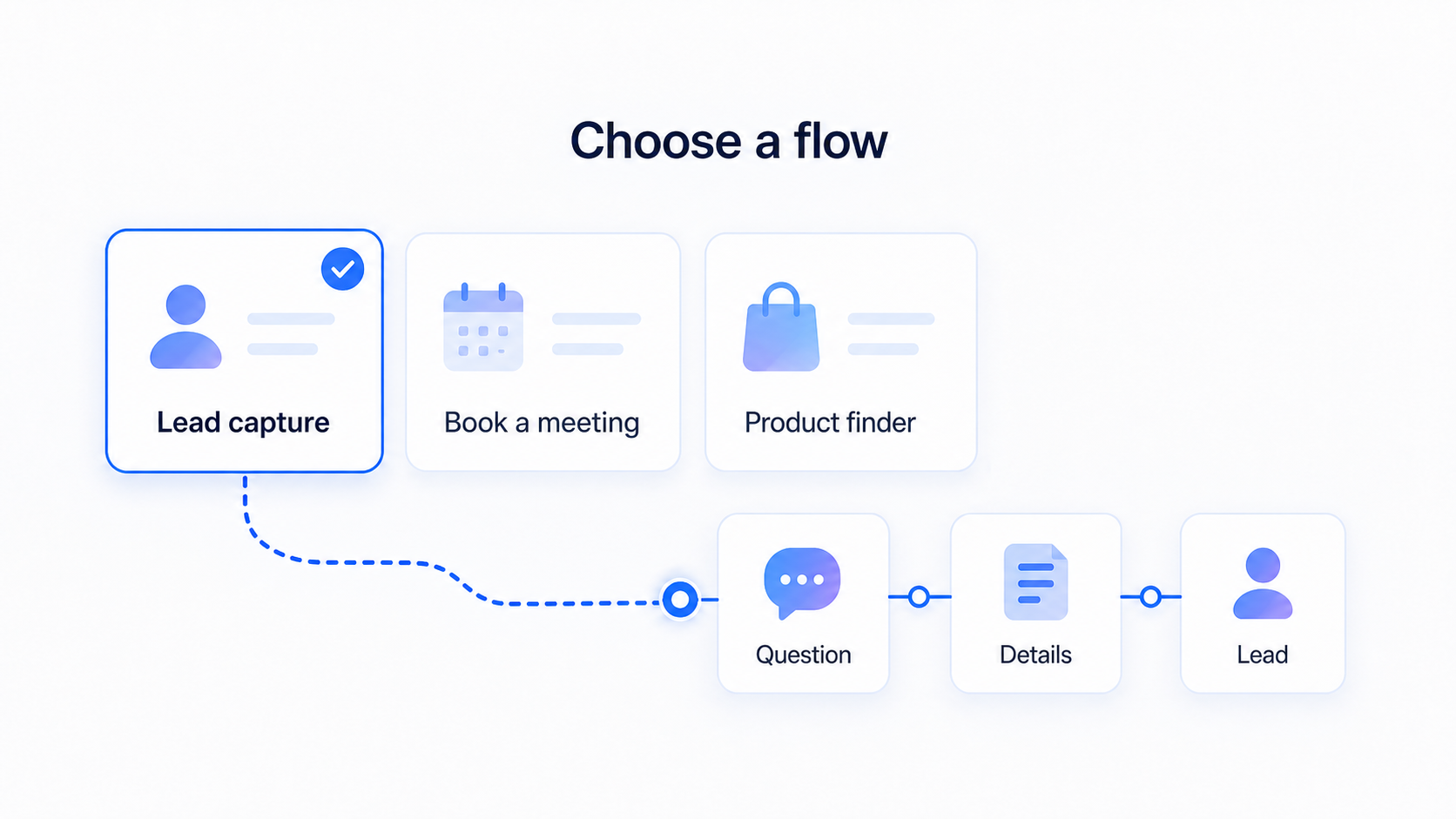 Zeltino flow selection for lead capture, meeting booking, and product discovery